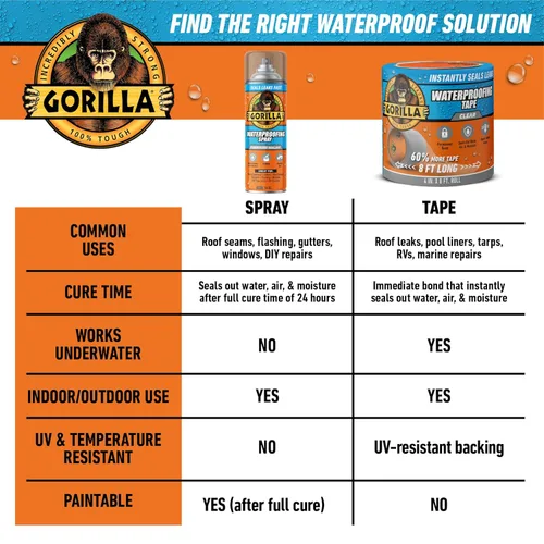 Miniatura 9 de Gorilla Aerosol blanco impermeable para parchar y sellar Transparente