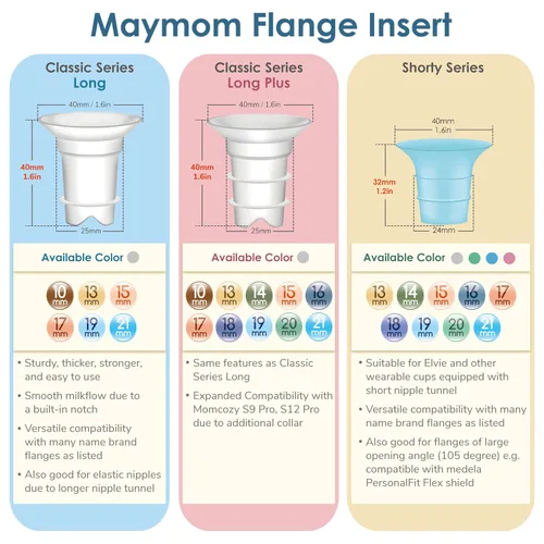 Miniatura 3 de Maymom Inserto de brida azul de 0.827 in compatible con Elvie Single/Double Electric, Elvie Stride Cup (0.945 in), compatible con Medela PersonalFit