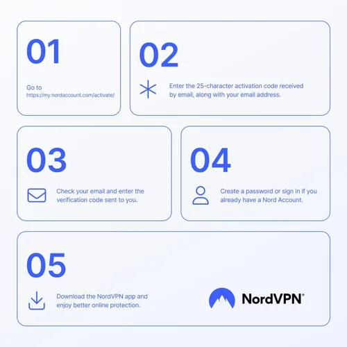 Miniatura 3 de NordVPN Standard, 10 Devices, 1-Year, VPN & Cybersecurity, Digital Code