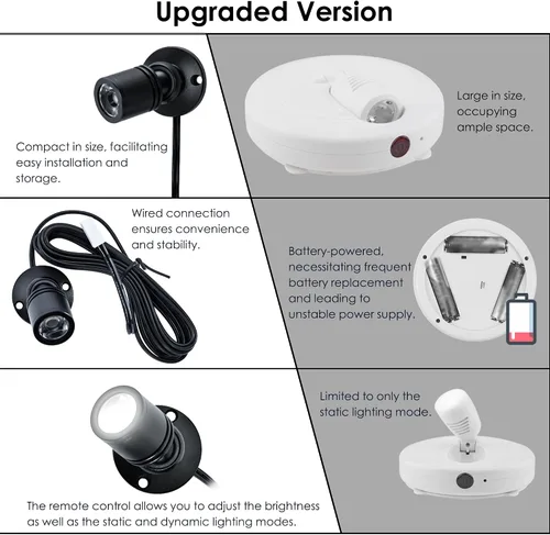 Miniatura 6 de DEDC 6 piezas de luz de punto LED mini, luces de imagen para interiores, luz de arte de 1.5W 12V 6000K, luces de acento con atenuador RF