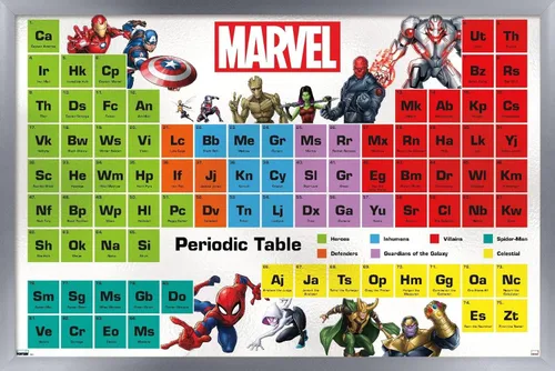 Miniatura 11 de Trends International Marvel Comics - Póster de pared de la tabla periódica de Marvel, 14.725 x 22.375 pulgadas, versión enmarcada de madera