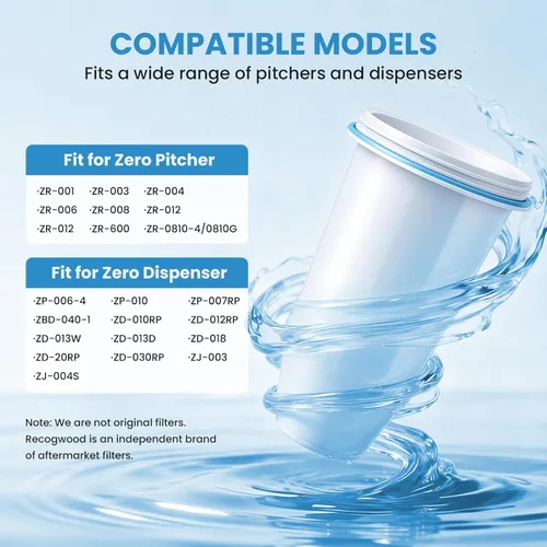 Miniatura 5 de Filtro de agua de repuesto 0 TDS para jarra y dispensador Zero Filtración mejorada de 6 etapas Elimina el 99.9% del plomo, cromo, PFOA/PFOS