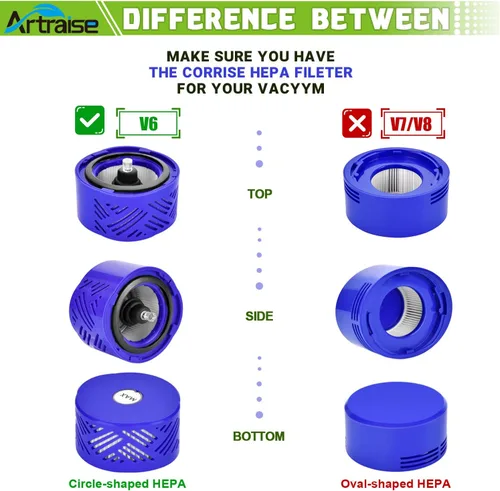 Miniatura 2 de Artraise Filtro de vacío de repuesto para aspiradora Dyson V6 inalámbrica/aspiradora absoluta V6, paquete de 2 filtros HEPA post y 2 prefiltros