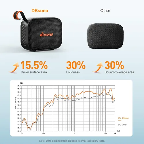 Miniatura 3 de Altavoz Bluetooth portátil resistente al agua: Sonido IPX5 HD hasta 24 horas de reproducción, emparejamiento TWS, luz LED, altavoz al aire libre