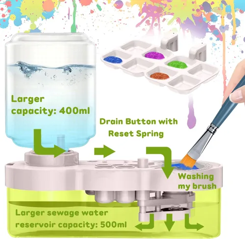 Miniatura 4 de Limpiador de pinceles de pintura, pincel acrílico multifuncional para pintura facial, estación de lavado, cepillo de agua para todo propósito, Verde