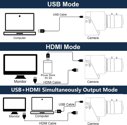 Miniatura 7 de ELP 4K USB HDMI Cámara Manual Zoom Webcam - Enfoque Variable H.264 Mini Cámara de Seguridad USB para Computadora Telescópica - 8mp IMX415 CCTV
