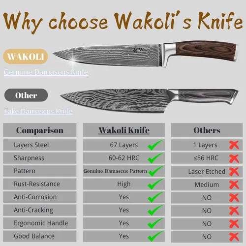 Miniatura 12 de Wakoli EDIB Cuchillo de chef Damasco – Cuchillo de cocina de estilo japonés de 7.9 pulgadas, hoja de acero de Damasco de 67 capas con núcleo VG10, 1
