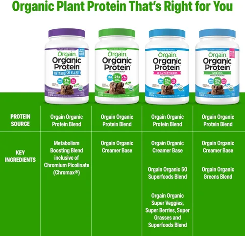Miniatura 7 de Orgain - Proteína orgánica + mezcla de metabolismo en polvo, chocolate con sabor a malta - 21 g de proteína vegetal, 5 g de fibra prebiótica, sin