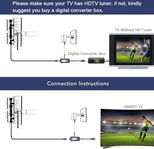 Miniatura 3 de PBD - Antena digital HDTV para exteriores con amplificador de alta ganancia y bajo ruido, cable coaxial RG6 de 40 pies, divisor de 2 vías, rango