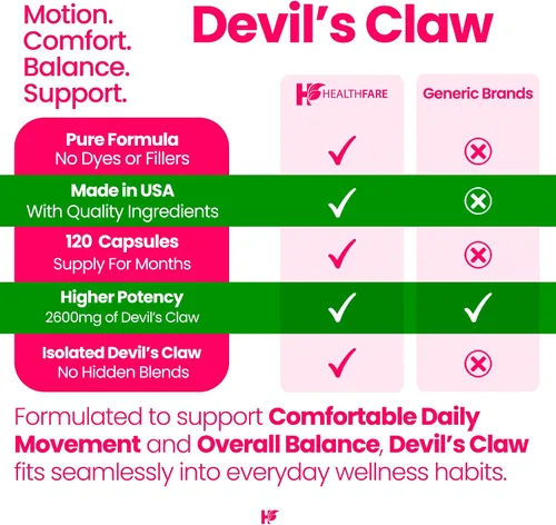 Miniatura 5 de Healthfare Devils Claw Root Suplemento de hierbas de 2600 mg 120 cápsulas veganas Extracto de raíz concentrado para apoyo articular Sin OMG