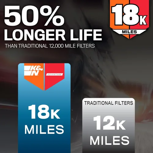 Miniatura 2 de K&N Filtro de aire del motor: Filtro de aire de repuesto de larga vida útil de 18,000 millas: compatible con Jeep/Dodge SUV V6/V8 2010-2019