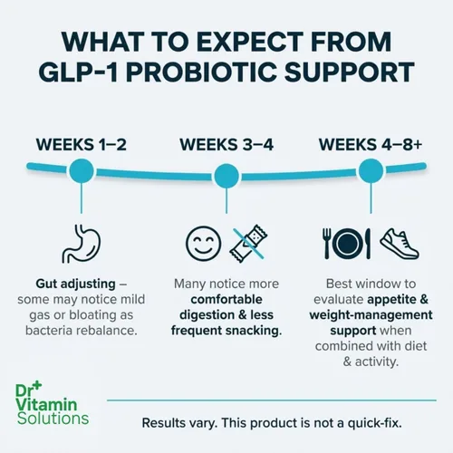 Miniatura 3 de Apoyo probiótico GLP-1 para suprimir el apetito – Akkermansia muciniphila & Bifidobacterium infantis – Fibra prebiótica de inulina – Limpieza