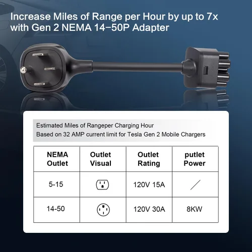 Miniatura 6 de ENA Adaptador NEMA 14-50 compatible con cargador portátil móvil Tesla Gen 2 para Tesla Mobile Charger a NEMA 14-50 240V Outlet a 32 Amp
