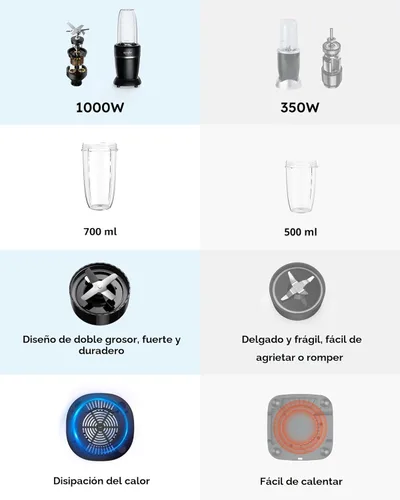 Miniatura 7 de Sangcon Licuadora de batidos de 1000 W para cocina, licuadoras para batidos con (3) tazas (2) cubiertas de boquilla, (1) tapa de almacenamiento (1)