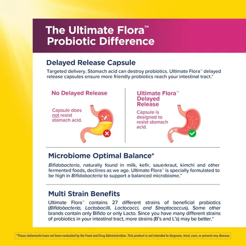 Miniatura 4 de Renew Life Ultimate Flora Probiotics para mujeres con prebióticos 25 mil millones de UFC 30 cápsulas de liberación retardada Sinbiótico 3 en 1