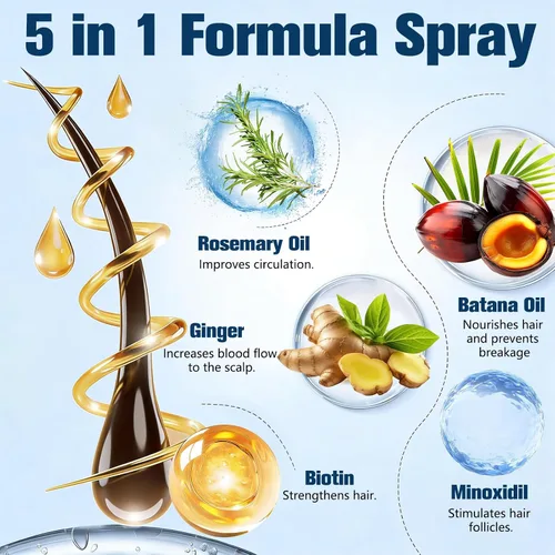 Miniatura 2 de 5% de minoxidil para hombres y mujeres, suero de tratamientos de pérdida de cabello con biotina batana y romero, spray de crecimiento del cabello
