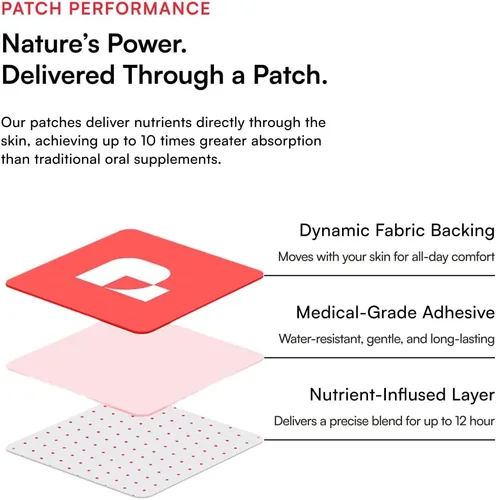 Miniatura 10 de Pure Patch® Energy Patch - Parche tópico inspirado en botánicos con cafeína, aminoácidos y mezcla de electrolitos, formato no ingestible, 30 parches