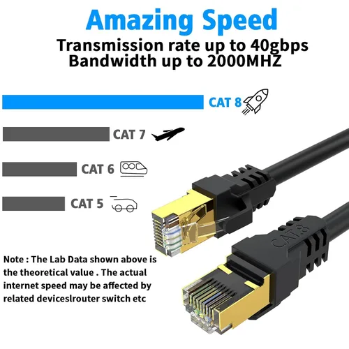 Miniatura 4 de Cable Ethernet Cat 8 de 150 pies, 40 Gbps, 2000 Mhz, 26 AWG, conector RJ45 chapado en oro, para exteriores e interiores