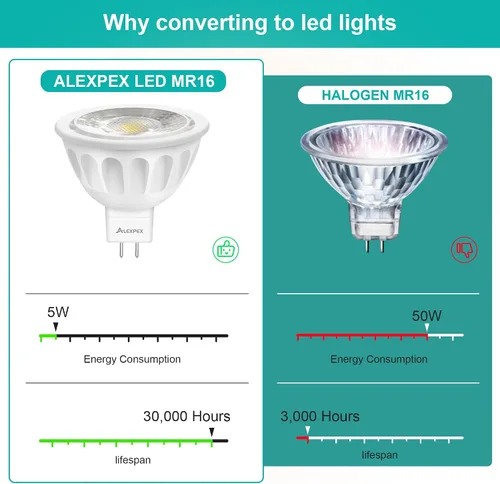 Miniatura 5 de Paquete de 10 bombillas LED MR16 regulables, 5 W, 5000 K, luz diurna 500 lm (equivalente a 50 W) AC/DC 12V GU5.3 base bi-pin ángulo de haz de 40°