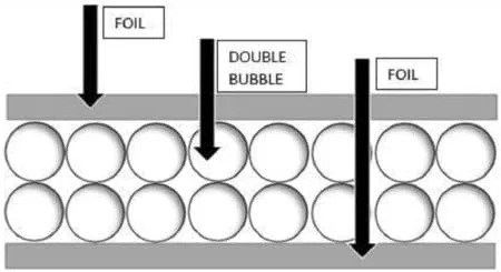 Miniatura 5 de REFLECTIX - Rollo de aislamiento reflectante de doble burbuja Reflectix 4 pies x 9 pies R8