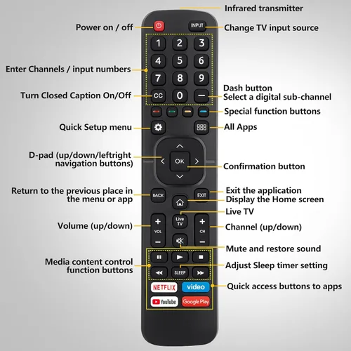 Miniatura 7 de para reemplazo de control remoto Hisense-TV, control remoto universal para televisores inteligentes Hisense (no para televisores Roku)