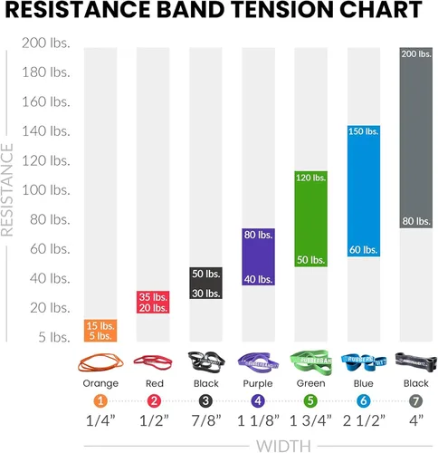 Miniatura 8 de Rubberbanditz Bandas combinadas de asistencia para dominadas, bandas de ejercicio de resistencia resistentes para levantamiento de pesas, movilidad