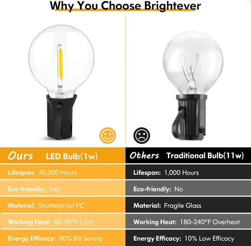 Miniatura 6 de Luces de Cadena LED para Exteriores de 50 Pies Impermeables, Brillantes 2700K, Luces de Cadena para Patio LED con 27 Bombillas Globo G40