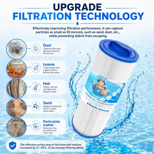 Miniatura 4 de Ketofa 4CH-949 Filtro de spa compatible con Pleatco PWW50L - Filtro de spa Filbur FC-0172 FC0172 SD-01143 Waterway 817-4050 Rising Dragon 50