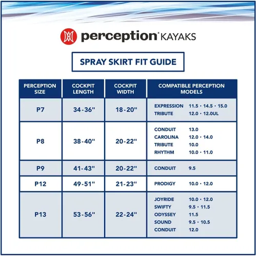 Miniatura 2 de Perception Truefit Spray Skirt Falda de spray para kayak para sentarse dentro de kayaks