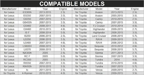 Miniatura 3 de Llave de filtro de aceite resistente para Toyota, Tacoma, Camry, Tundra, Lexus, Sienna, RAV4, Highlander, FJ Cruiser, Avalon - Juego de extracción