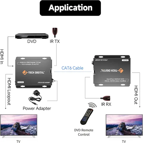 Miniatura 6 de J-Tech Digital Extensor HDMI 4K a través de Ethernet Cat6/Cat7, 4K@30Hz hasta 132 pies, 1080P hasta 230 pies, soporta puerto de extracción de audio