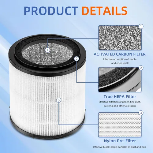 Miniatura 2 de Filtro de repuesto para purificador de aire Silveronyx KJ150F-C02, filtro de carbón activado HEPA de 5 velocidades H13