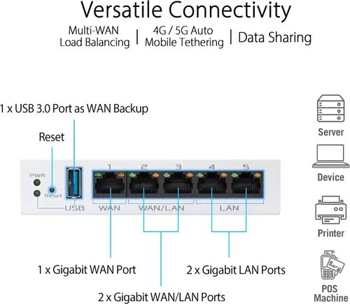 Miniatura 4 de ASUS ExpertWiFi EBG15 Router Gigabit VPN con cable, hasta 3 puertos ethernet WAN + 1 WAN USB, IPS Prevención de Intrusiones, Firewall de Capa 7
