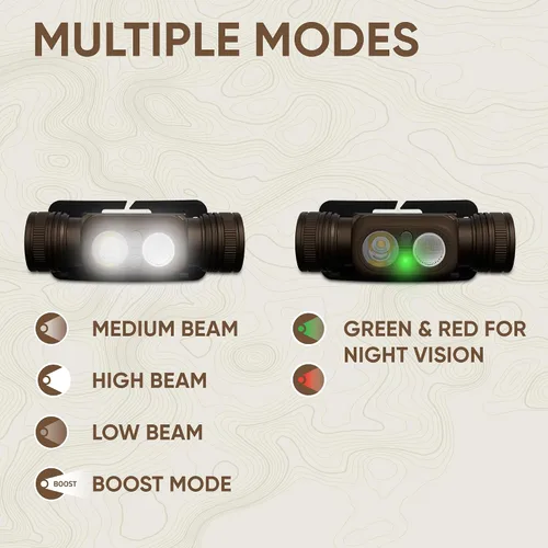 Miniatura 4 de Linterna frontal Energizer Jeep HM-2000 recargable, lámpara de cabeza con fuente de alimentación híbrida, resistente al agua IPX4, linterna frontal