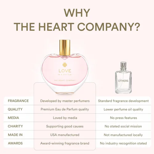 Miniatura 6 de THE HEART COMPANY AMOR en una botella Perfume Floral y Dulce para Mujeres Eau de Parfum Vegana y Eco-amigable para Mujeres Fragancia Romántica