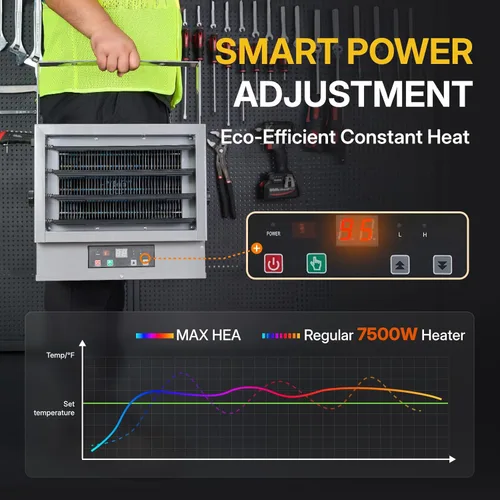 Miniatura 6 de Calentador de Garaje 7500W Calentador Eléctrico de Ventilador Forzado - Montaje en Pared/Techo, Control Inteligente de Temperatura, Protección
