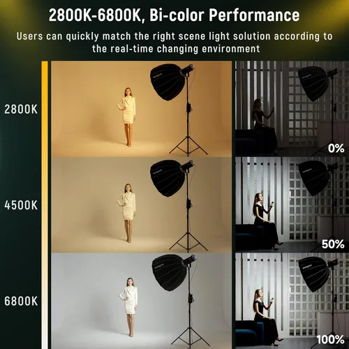 Miniatura 2 de 200W 22000LM Bi-Color Bowens Montaje LED Fotografía Iluminación, 79000lux@3.3 ft APP Control Película Iluminación 2800K-6800K Proyector de estudio