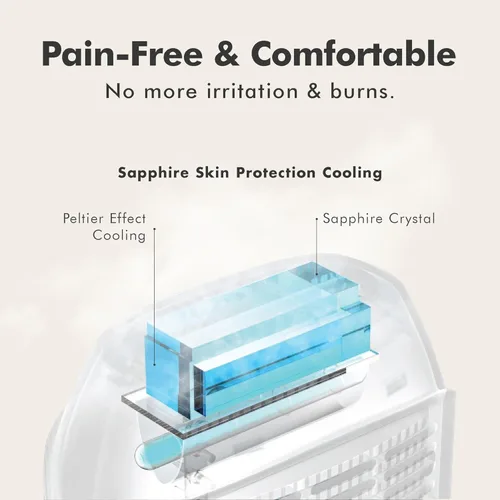 Miniatura 3 de Aberlite Luxe - Dispositivo de depilación láser IPL para mujeres y hombres, sin dolor con enfriamiento de zafiro, doble pulso, escaneo automático, 4
