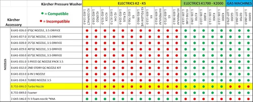 Miniatura 6 de Karcher Boquilla de pulverización universal Turbo para lavadoras a presión de energía eléctrica - 2000 PSI - Conexión rápida - Baja presión