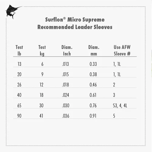 Miniatura 4 de American Fishing Wire Surflon Micro Supreme Nylon recubierto 7x7 de acero inoxidable, líder en alambres anudables para pesca en agua salada, pesca