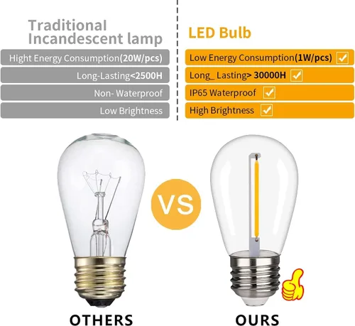 Miniatura 3 de Paquete de 15 bombillas LED S14, bombillas de repuesto inastillables e impermeables de 1 W, bombillas LED Edison con base E26, blanco cálido 2200 K