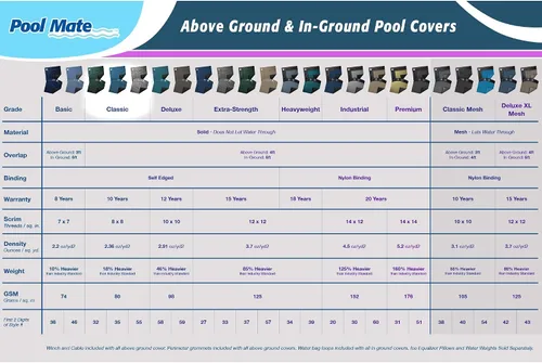 Miniatura 2 de Pool Mate Cubierta ovalada azul de invierno para piscina sobre el suelo, superposición de 3 pies (tamaño de la cubierta de 13 x 18 pies), sólido 7 x