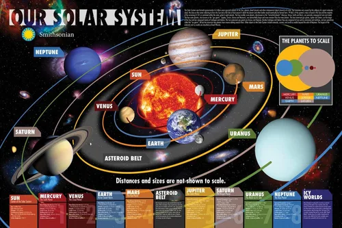 Póster Smithsonian- Nuestro Sistema Solar 36 x 24in