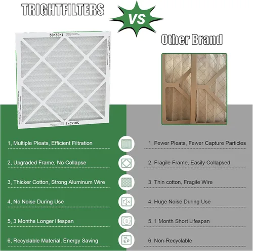Miniatura 3 de TRIGHTFILTERS Filtro de Aire 20x20x1 pulgadas Paquete de 2, Filtros Plisados Duraderos MERV 8 para Hogar HVAC AC Calefacción, Repuesto de Filtro