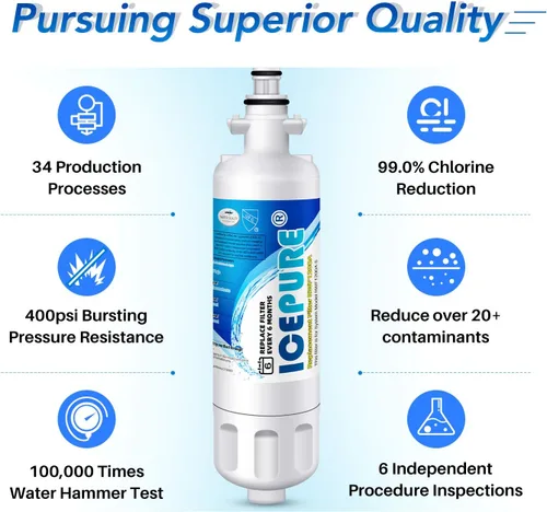 Miniatura 5 de ICEPURE Filtro de agua de repuesto ADQ36006101 9690 para LG LT700P, Kenmore Elite 46-9690 ADQ36006102, CLCH106, RWF1052 LFX28968ST LFXS29626S