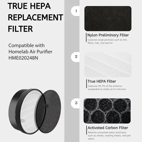 Miniatura 5 de Nispira True HEPA H13 - Filtro de aire de repuesto compatible con purificador de aire compacto hOmeLabs HME020248N filtración de 3 etapas con luz