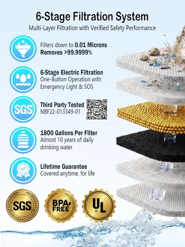 Miniatura 2 de BKLES Filtro de agua para campamento: purificador de agua portátil eléctrico de supervivencia, 0.01 micras, sistema de filtración de agua de 6