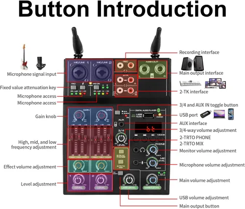 Miniatura 5 de Depusheng Mezclador de audio profesional, mezclador de sonido de 4 canales con micrófono inalámbrico dual, consola de tablero de sonido, MP3