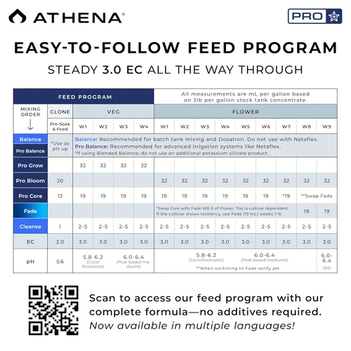 Miniatura 3 de Athena Pro Grow Fertilizante hidropónico soluble en seco para el crecimiento vegetativo Alimento vegetal con NPK 2-8-20 Nutrientes de grado