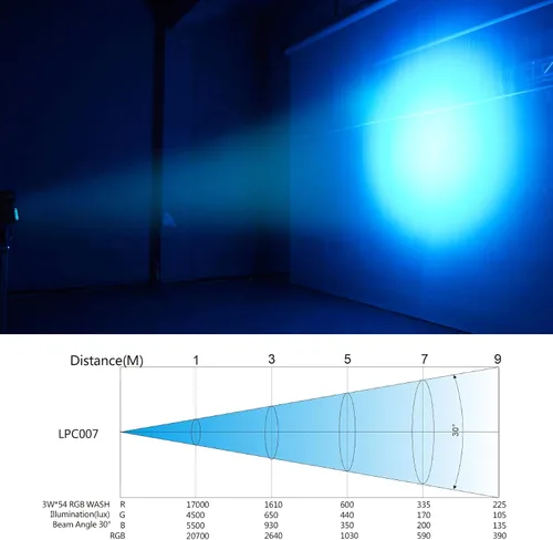 Miniatura 5 de BETOPPER Luces DJ DMX activadas por sonido, 54 x 3W LED Par Luces RGB DMX, DJ Par Iluminación para iglesia, concierto, boda, fiesta, bar